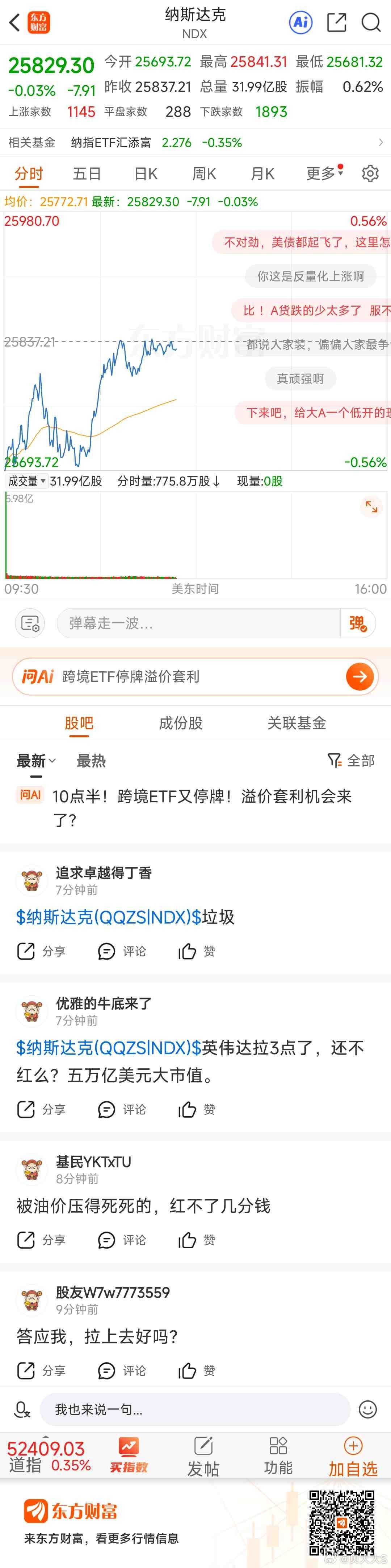 东方财富纳斯达克（NDX）东方财富 纳指好难跌最多是横盘震荡 