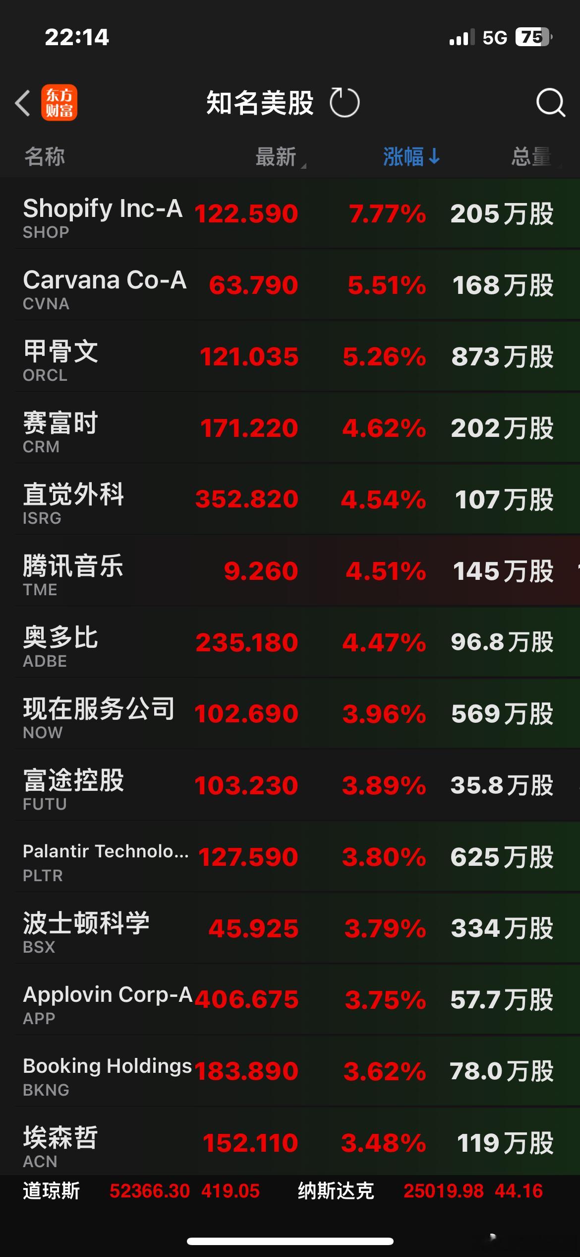 美股最近也频频出现一个态势：AI模型软件涨…AI算力半导体跌…高盛与摩根士丹利开