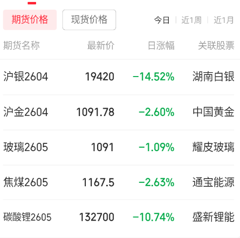 商品期货杀疯了。。。。 