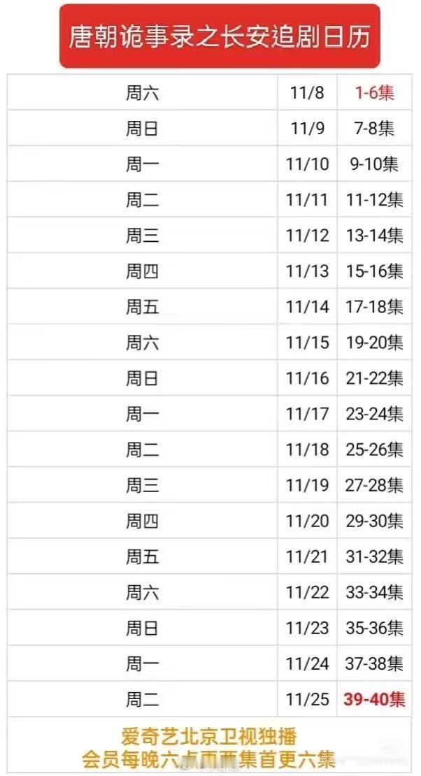 才发现唐诡3半个月就能更完！唐朝诡事录‖ 