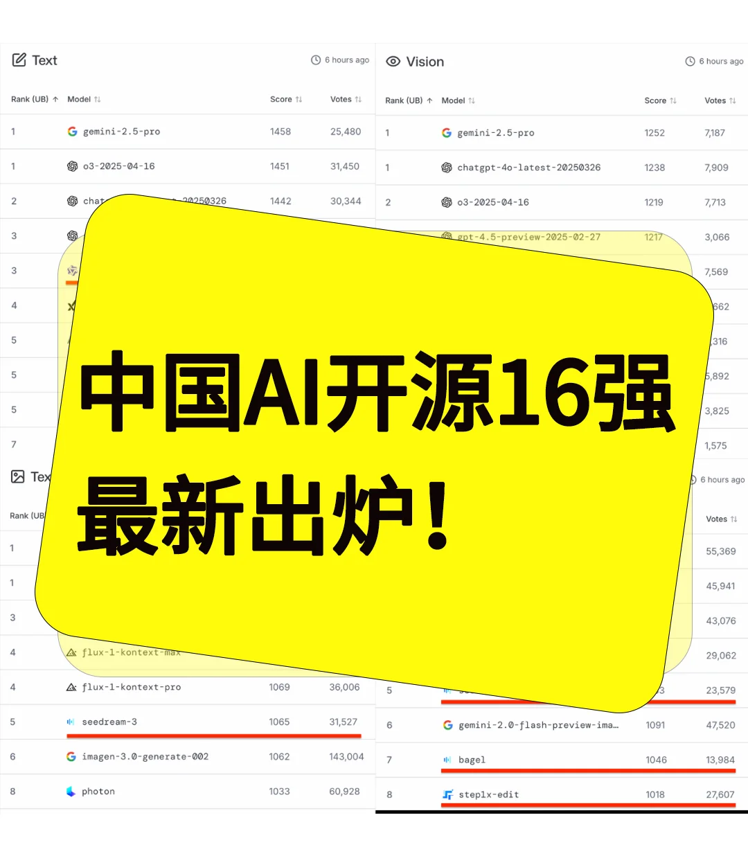 中国AI开源16强，最新出炉！