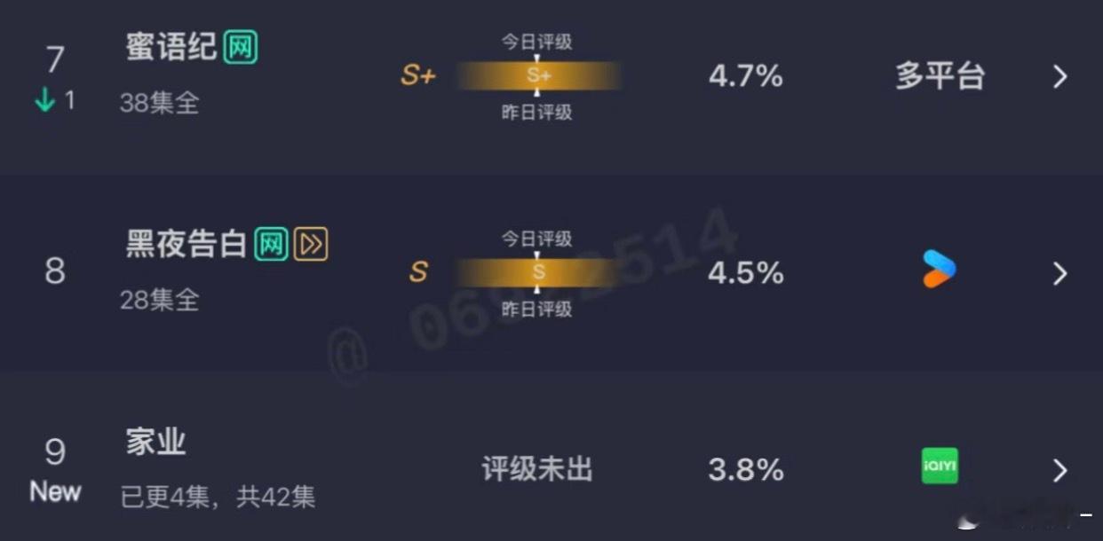 家业也太猛了，工作日涨这么厉害 