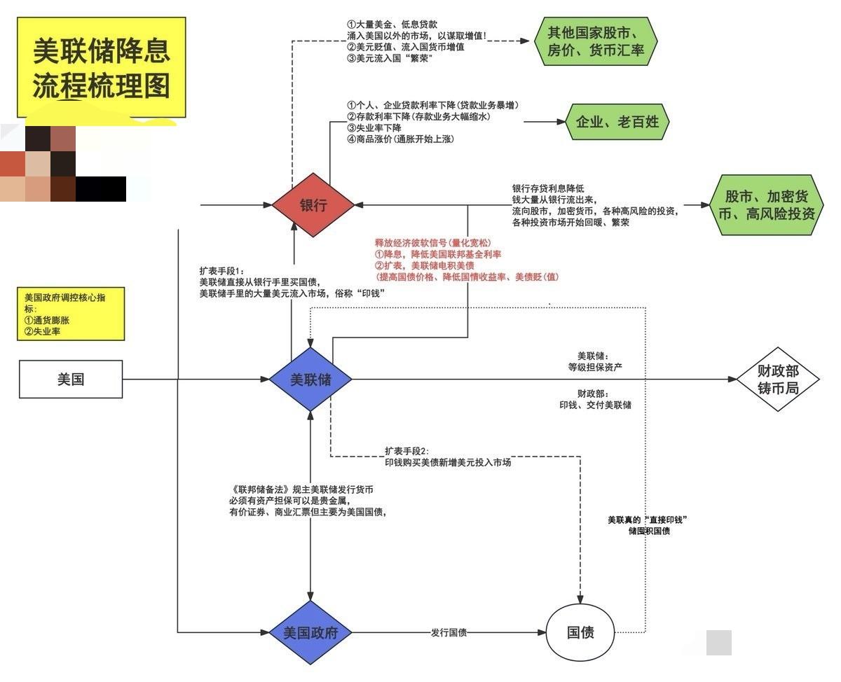 7.30大盘深度复盘！AI大跌不是行情终点，下半年主线已定
 

隔夜美股突发黑