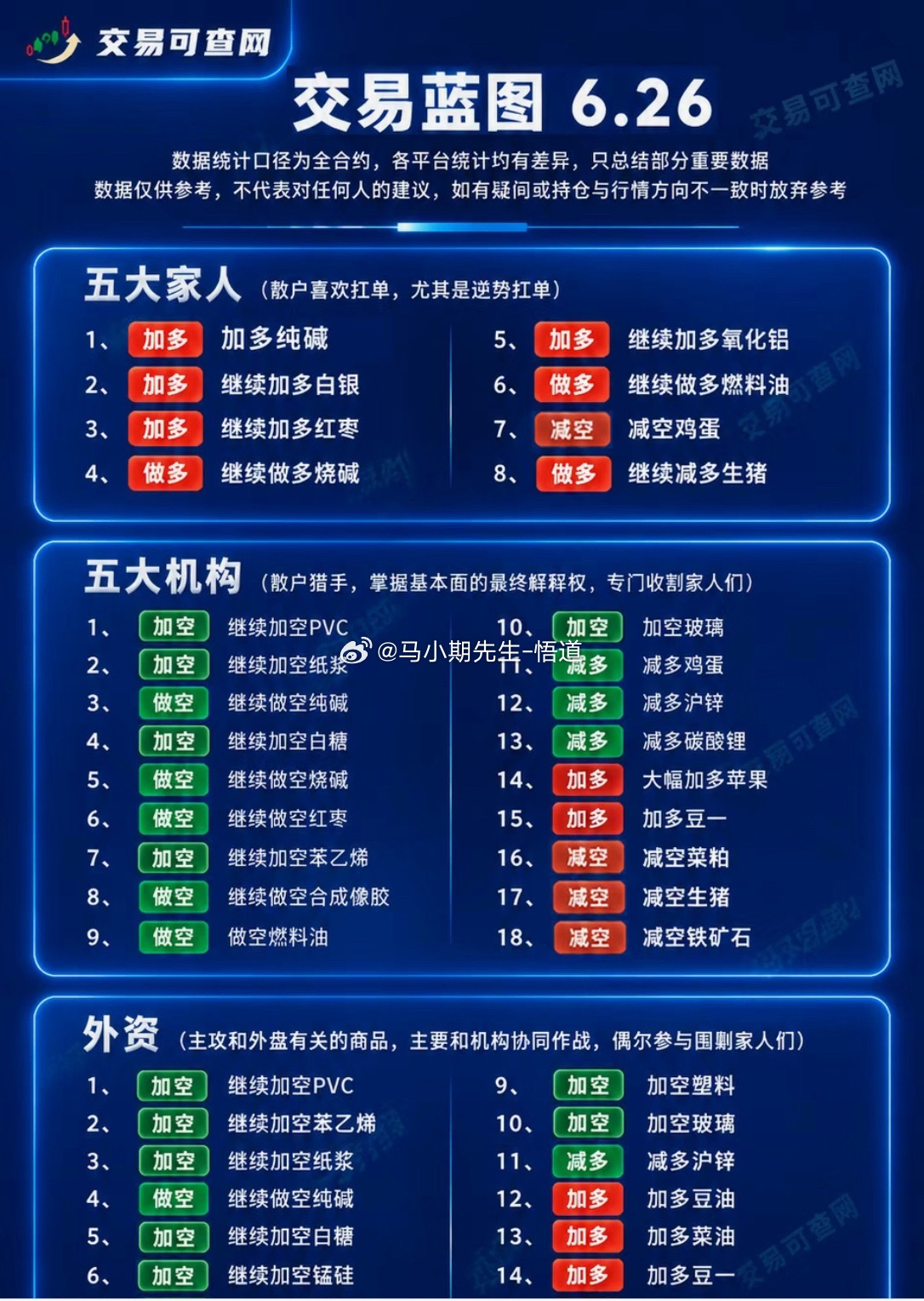 2026.6.26号散户VS机构持仓变化：散户：加多纯碱，白银，红枣，烧碱，氧化