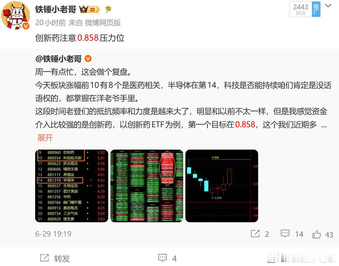 创新药注意0.858压力位 