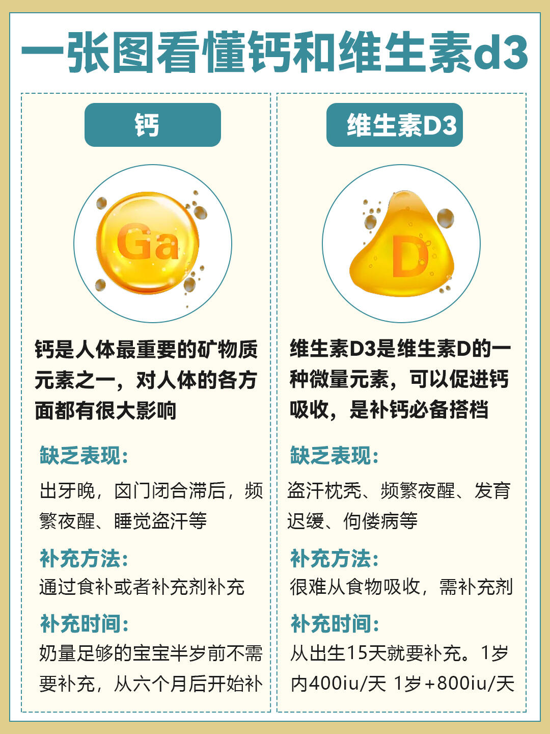 补钙不补维生素d3，等于没补？原来秘密在这！