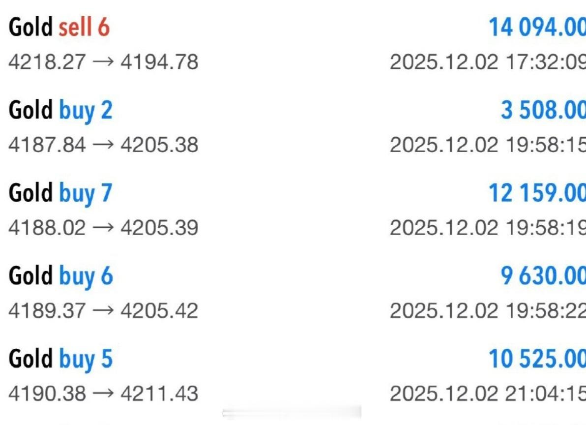 还是一如既往的顺手！黄金财经