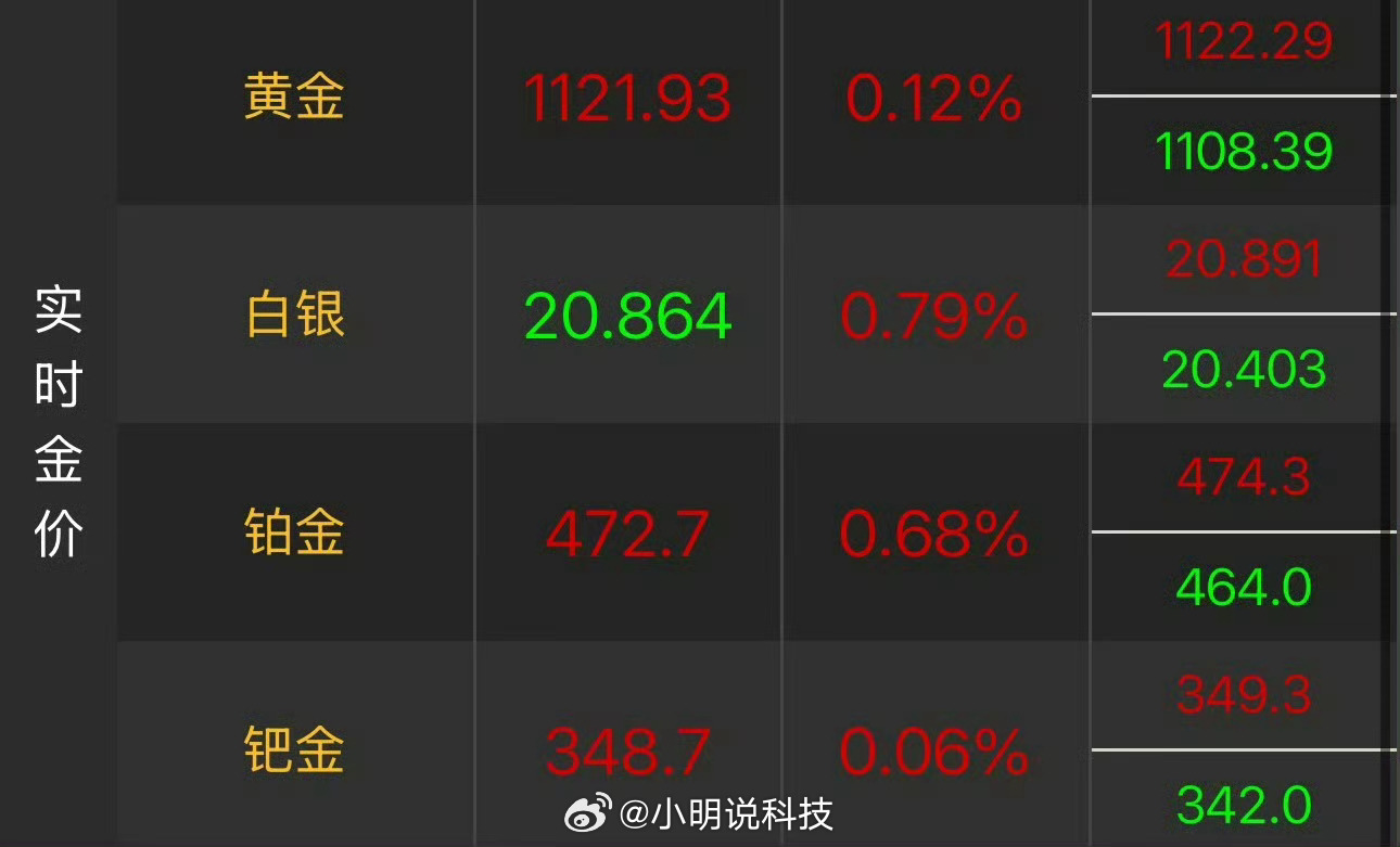 金价涨涨跌跌太正常了，风险我都看在眼里。所以我一直特别理性，丝毫不冲动，完全不为