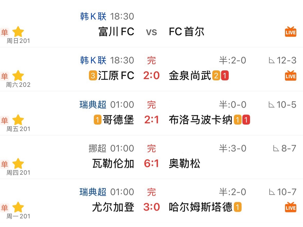 这周非世界杯场次一共开了四场单关，四场全部打出正路。今天竞彩在一堆比赛里，又单选