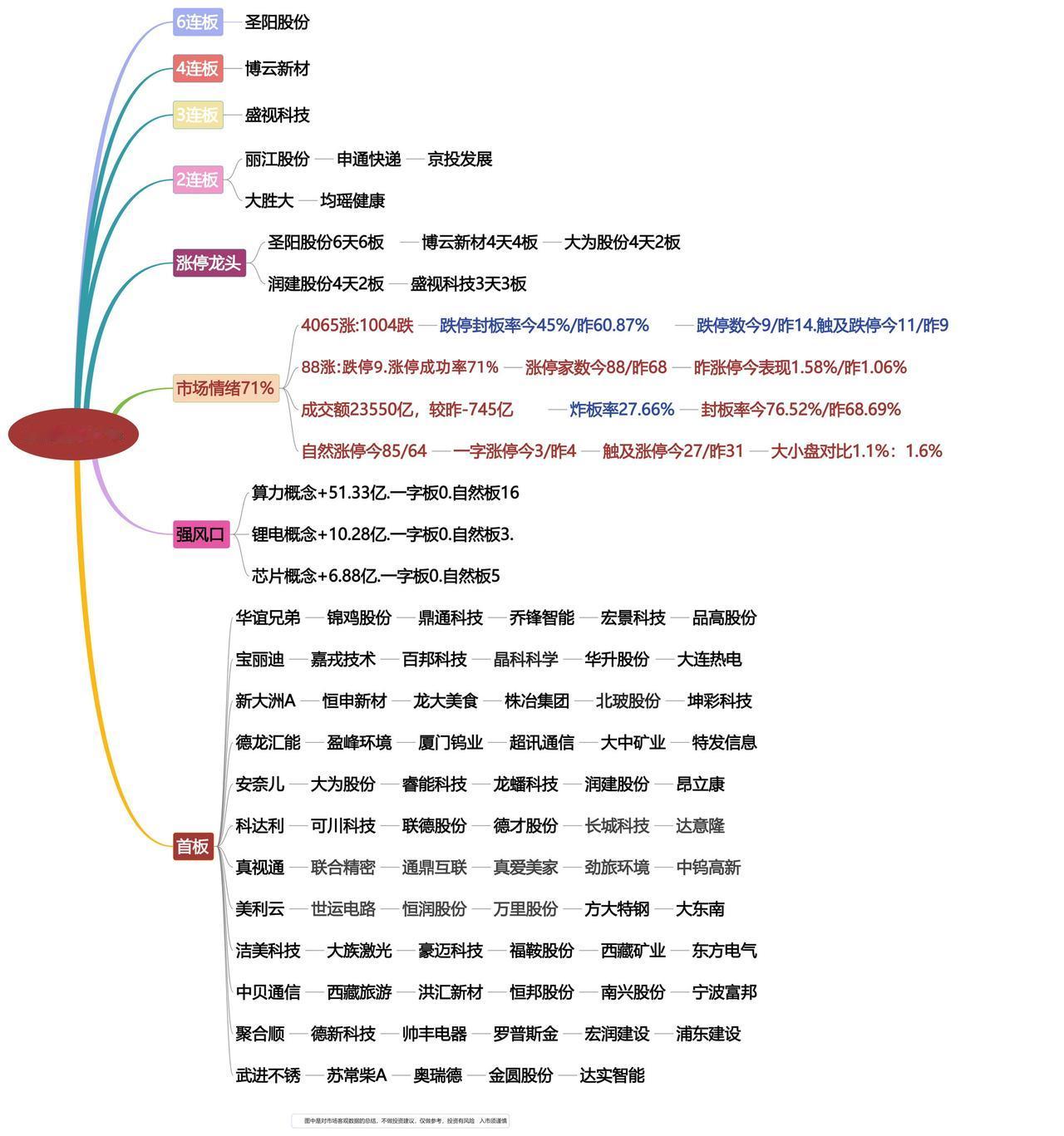4月16日涨停龙头复盘！