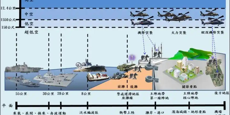 【美国智库为“台独”支招，要打造“非对称地狱”】“台独”当局多年来一直在为未来可