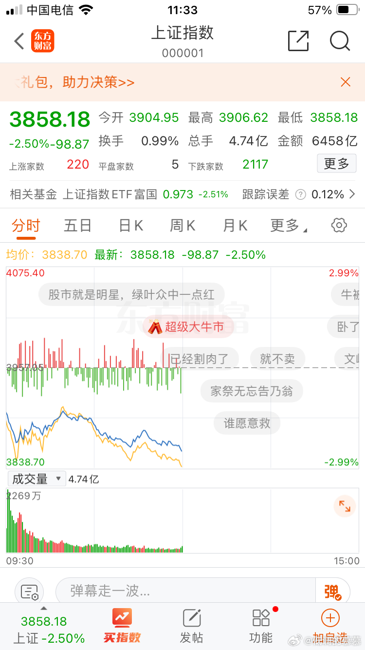 下跌放量反弹缩量，百点长阴可期