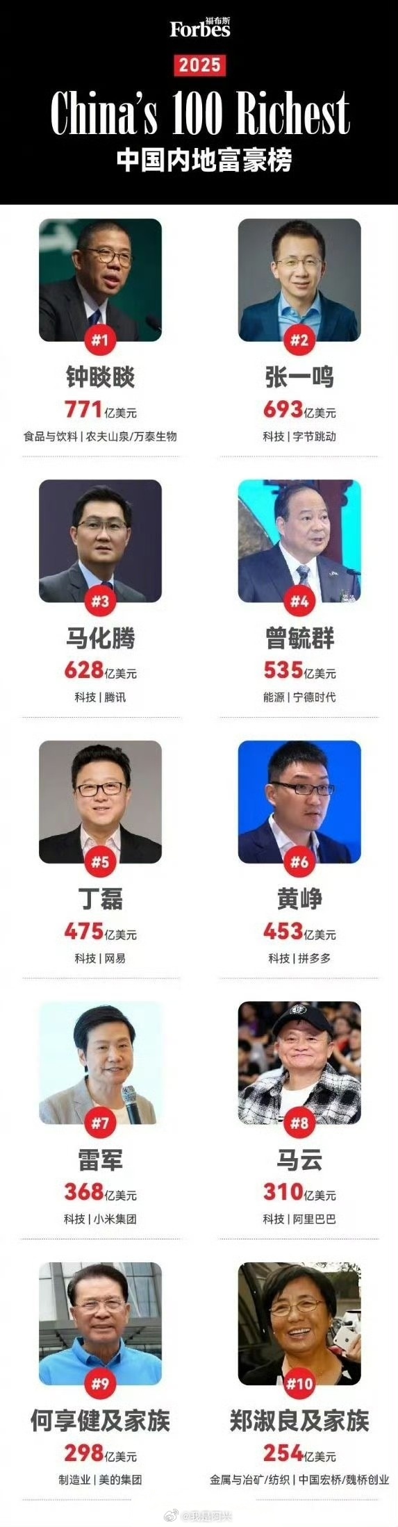 雷军身家368亿美元超越马云所以说卖水最挣钱水几乎是零成本 厂商只是当了一次大自