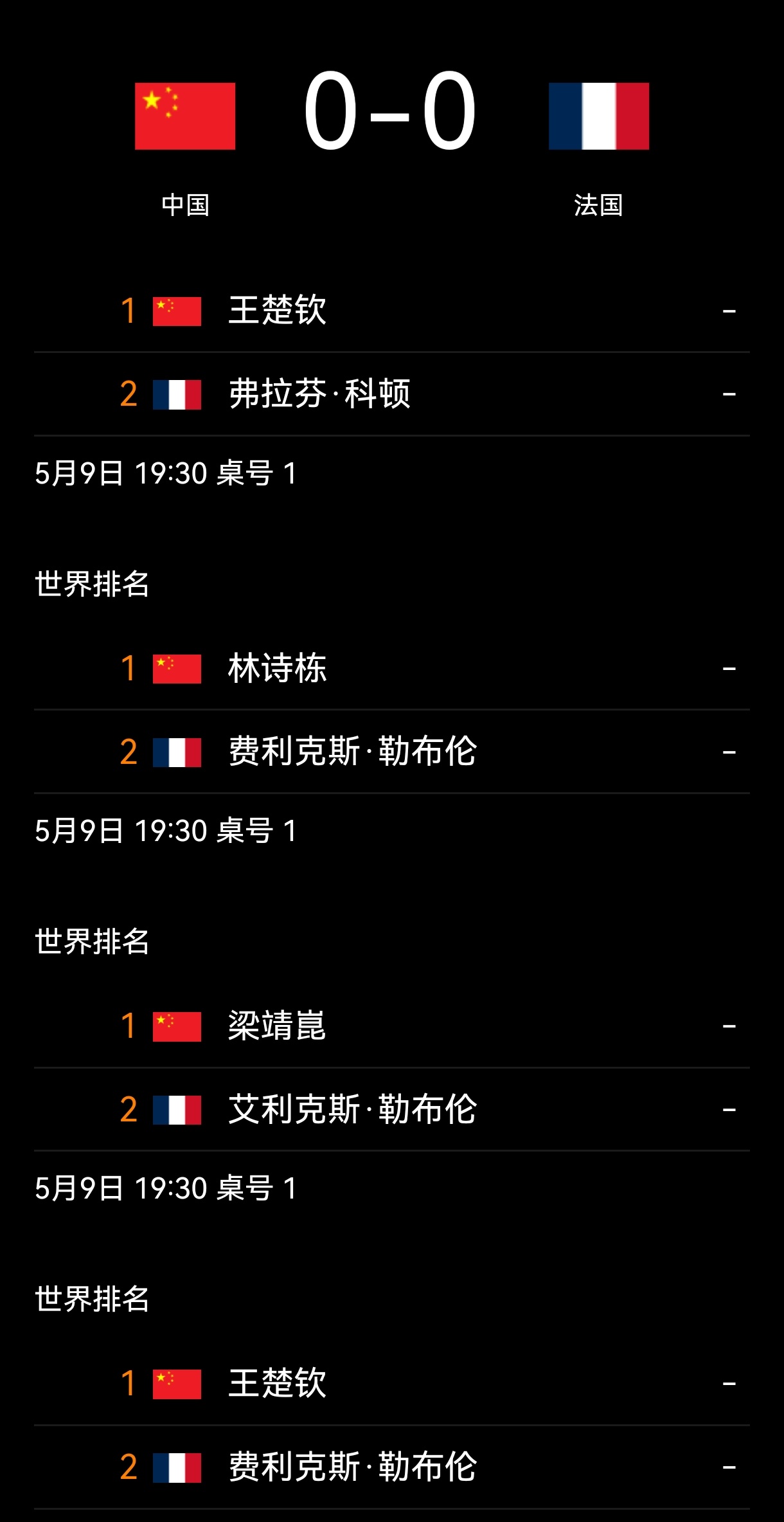 狮友会王楚钦 🦁王楚钦加油 伦敦世乒赛第二阶段淘汰赛-男团半决赛5月10日 北