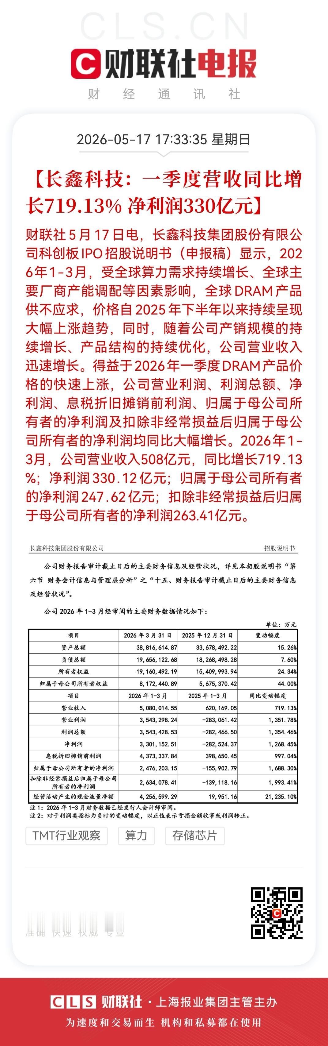 美光要颤抖了！长鑫存储一季度暴赚330亿元，上半年要赚570亿元，这国产存储真的