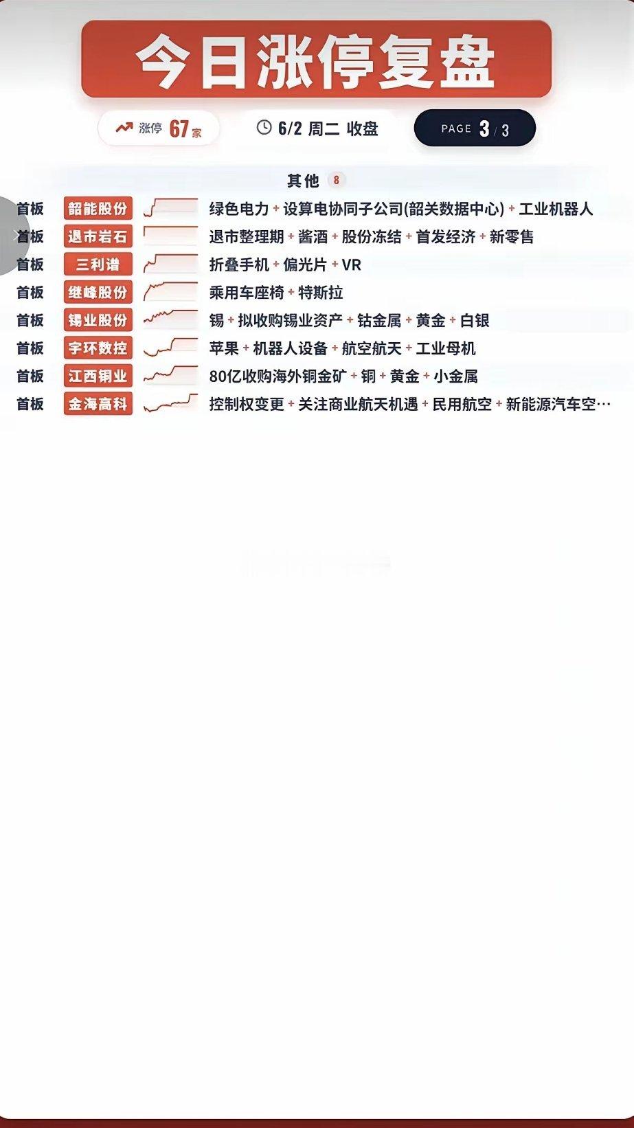 6.2周二  涨停板股票：题材+高度！算力硬件  13股涨停光纤光模块11股涨停