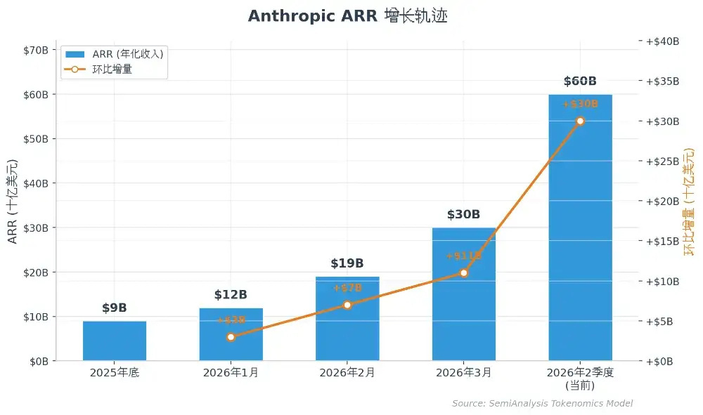 美国AI基建为何频频卡壳美国AI基建的困境，本质上是资本野心与物理世界现实约束（