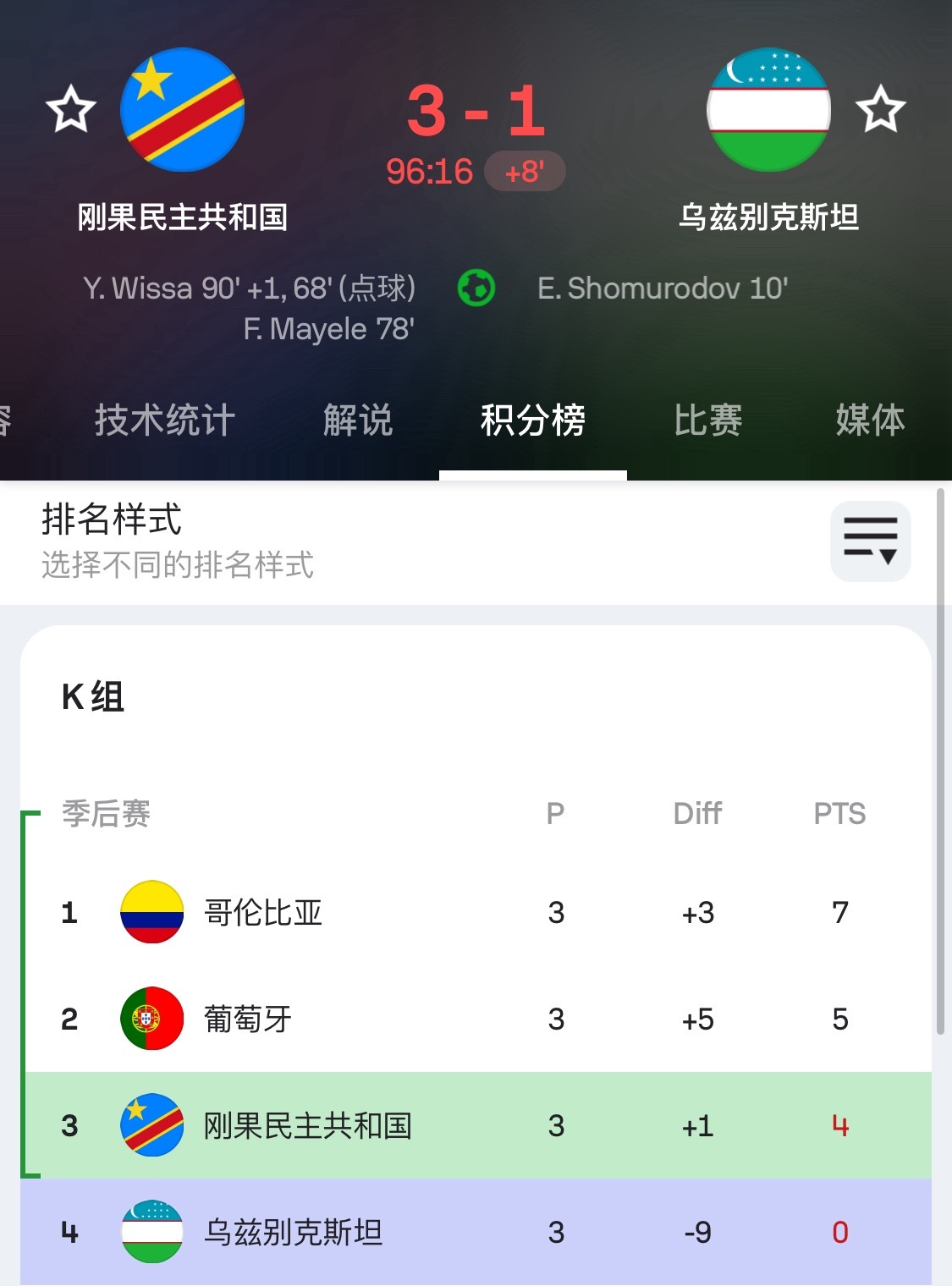 韩国濒临淘汰 🔜韩国淘汰 已经凉透了，等不到午时三刻了
