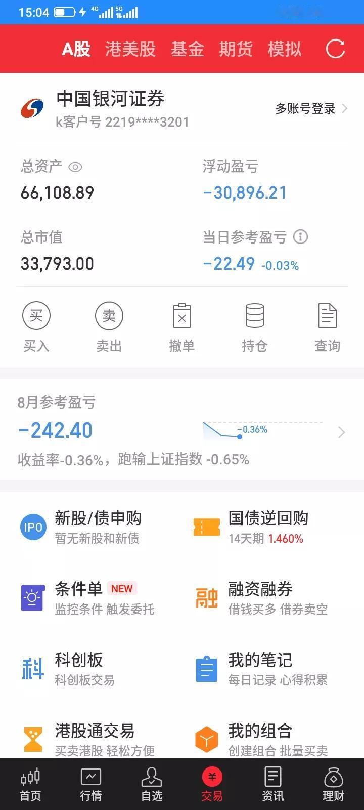 2025.08.04，今天又被洗出来了，早上持有的股票都大幅低开，一下子触发了大