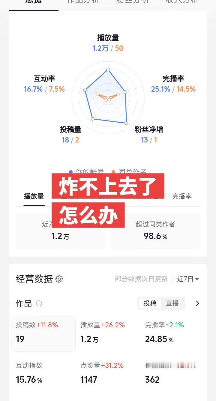 真实数据分析 如何做好数据分析 数据分析思路指导