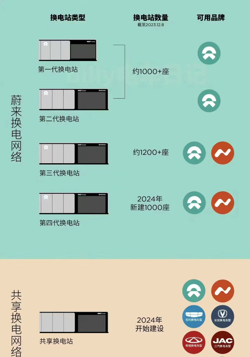 就乐道L60来说，如果你的需求是换电和服务，我建议选蔚来ET5 ​​​