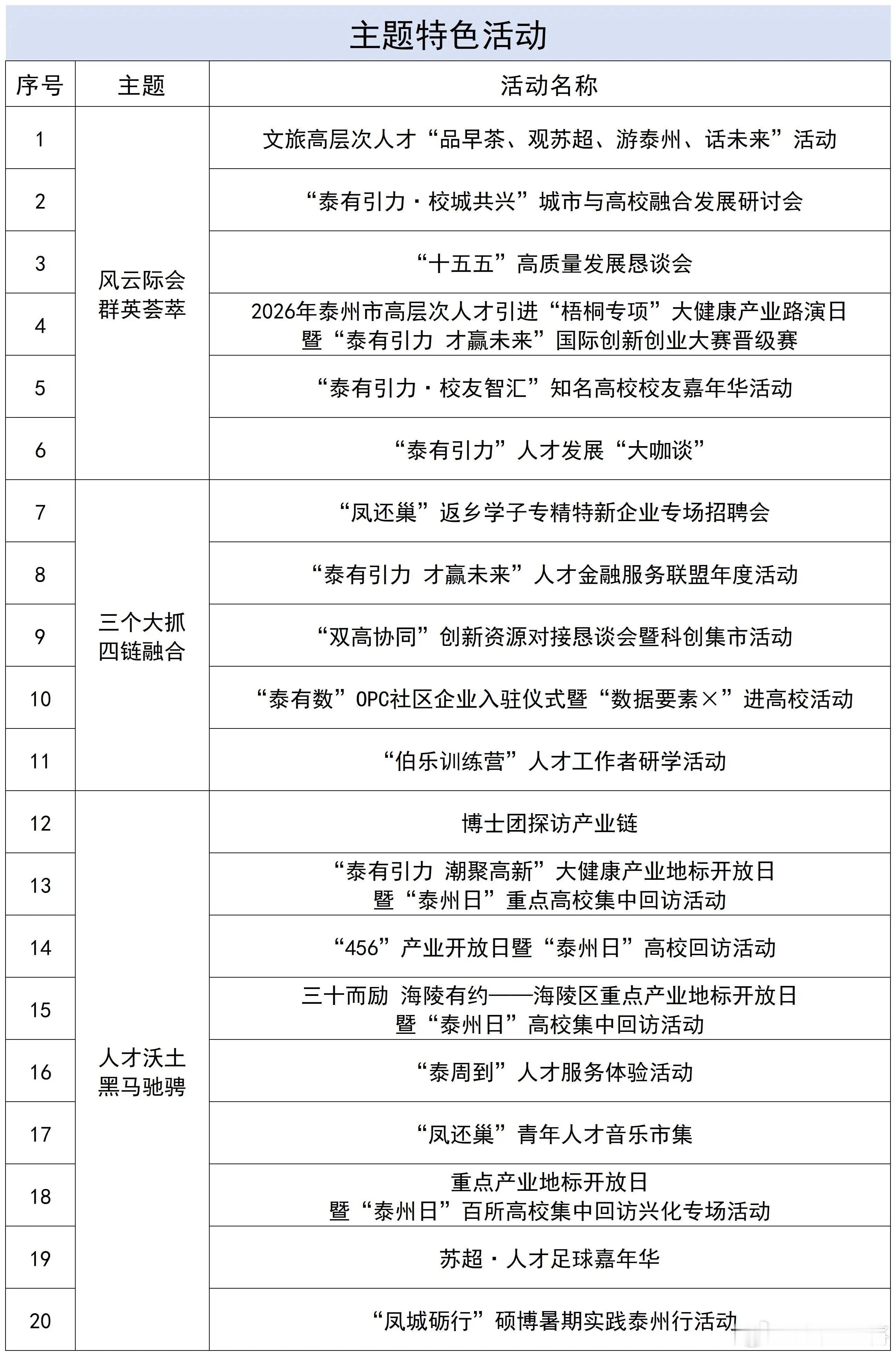 2026年，恰逢“十五五”开局起步，亦是地级泰州市组建三十周年。三十而立，风华正