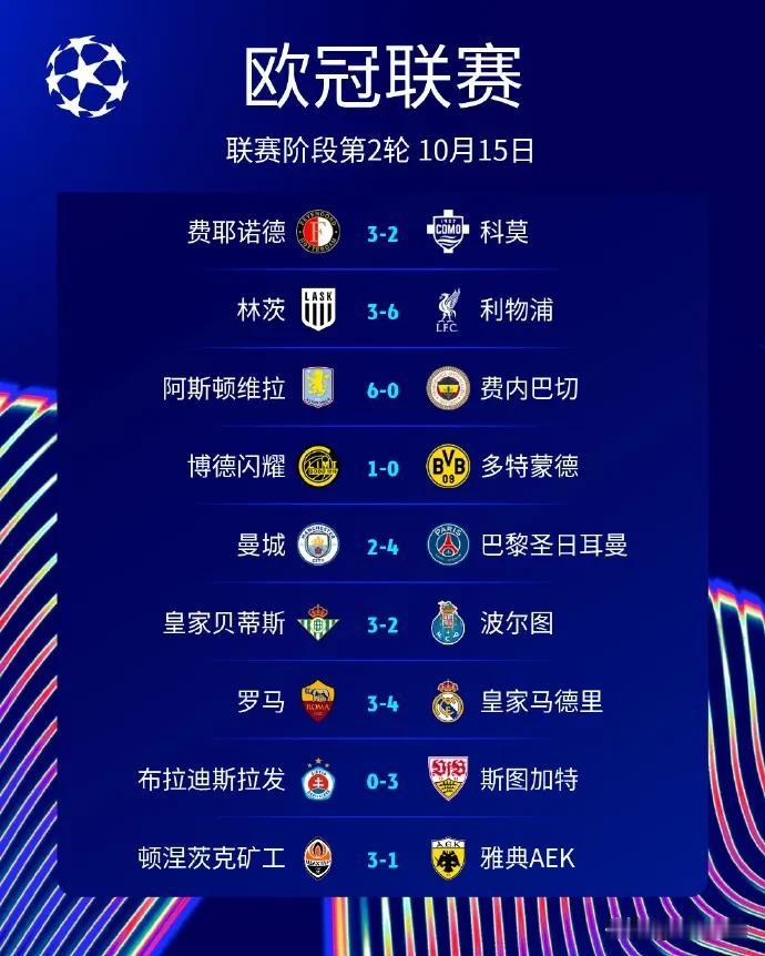 本轮欧冠，意甲四队全败！

国米主场3-4负于布鲁日、那不勒斯客场1-3负于比利