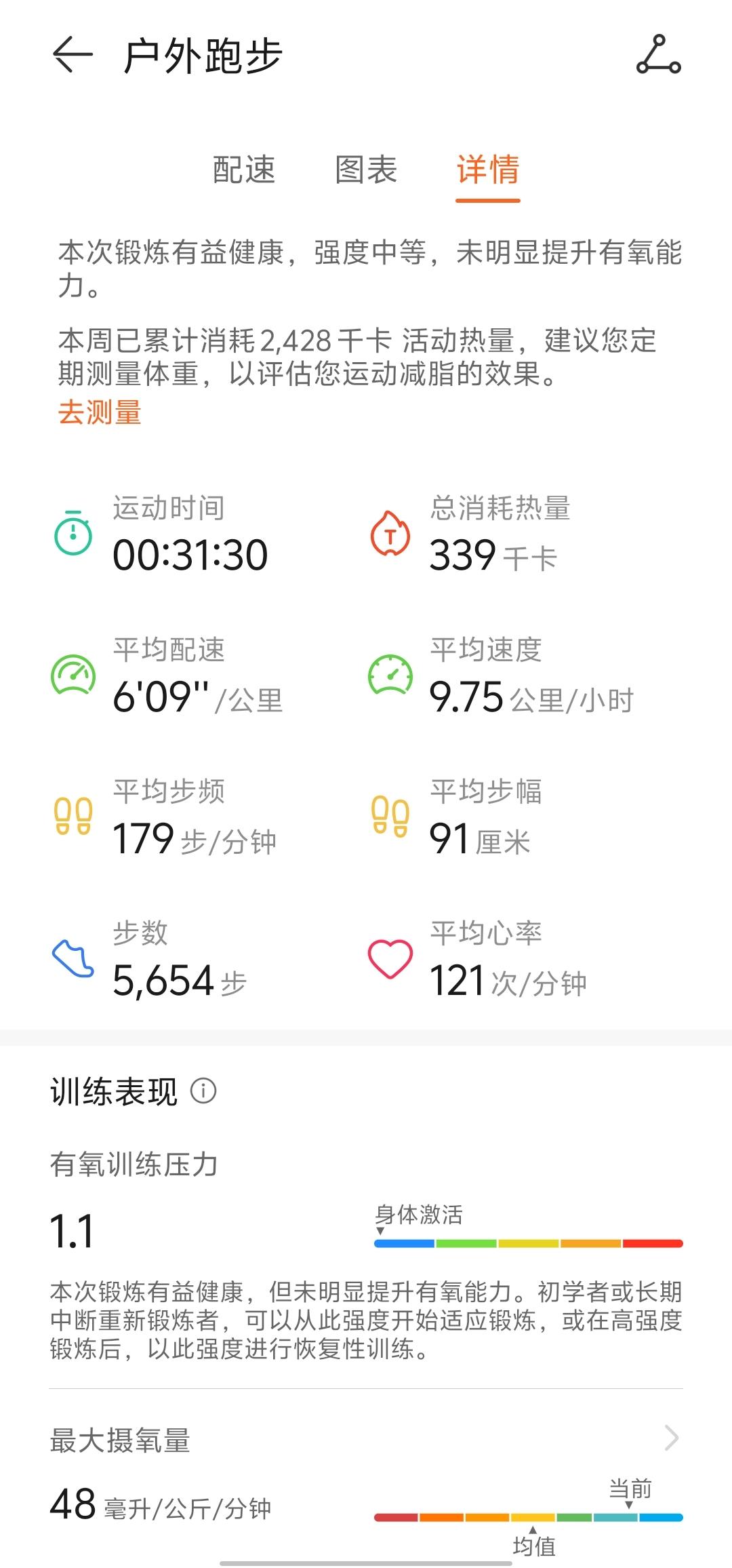 现在可以基本将问题锁定在“髌腱炎”上，它也被称为“跳跃膝”


早上跑步5公里，