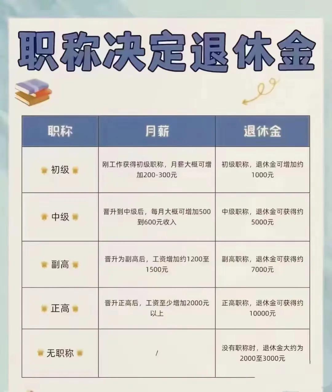 你遇到过职称评定中的不公平现象吗有，但不是全部。大多数人还是靠自己的努力，凭实力