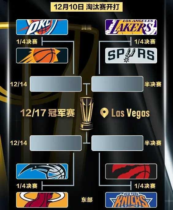 这NBA杯小组赛收官夜，简直是把剧本撕得粉碎。

雄鹿挂着卫冕冠军的名头，居然被