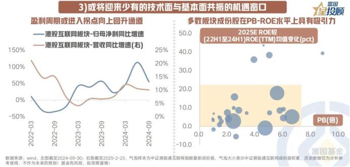 【星图说】抓住历史机遇，技术面与基本面双剑合璧，港股互联网腾飞在即！
 
买在盈