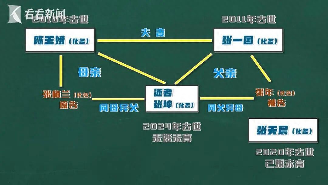 为继承133万遗产，弟弟让姐姐证明“你妈是你妈”；户籍档案丢