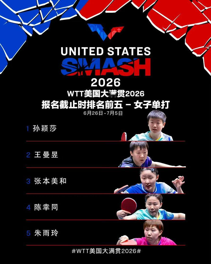 全主力出征！2026 WTT美国大满贯中国队名单公布，王楚钦孙颖莎领衔，六月洛杉