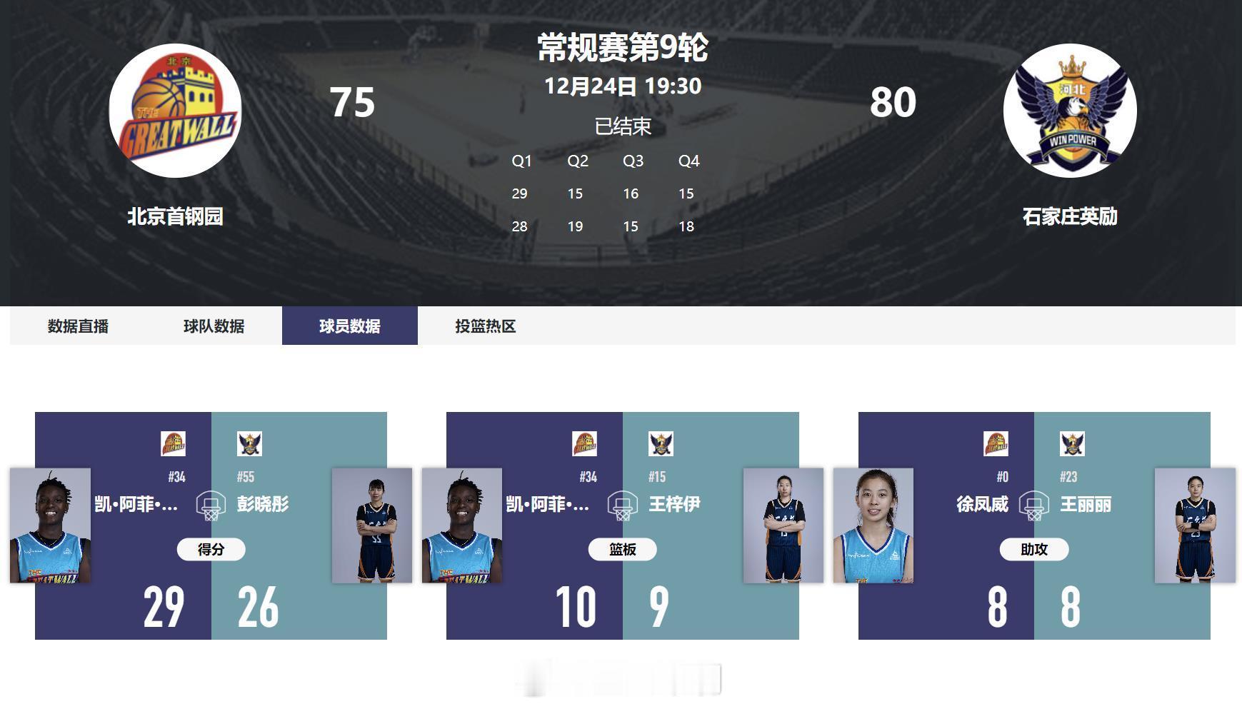 2025-2026赛季wcba联赛 本来想去看看丽王，没去成，首钢女篮在客场击败