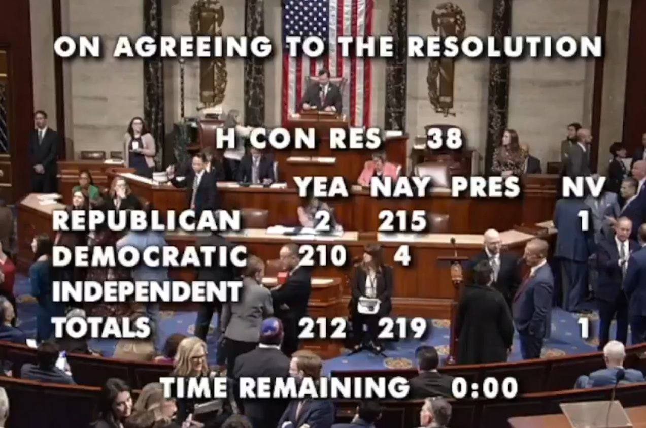 美国众议院共和党多数派否决了民主党提出的决议，该决议旨在限制唐纳德·特朗普在未经