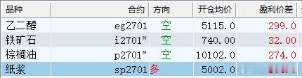 铁矿石黑色系中数据最弱的一个，所以仅止盈了焦炭，自9月9日建仓以来，铁矿石的空就