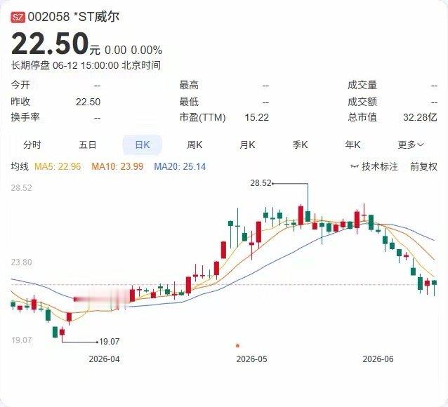 7家A股公司集中“摘帽”，超10万股东迎来风险出清时刻。6月15日至16日，\S