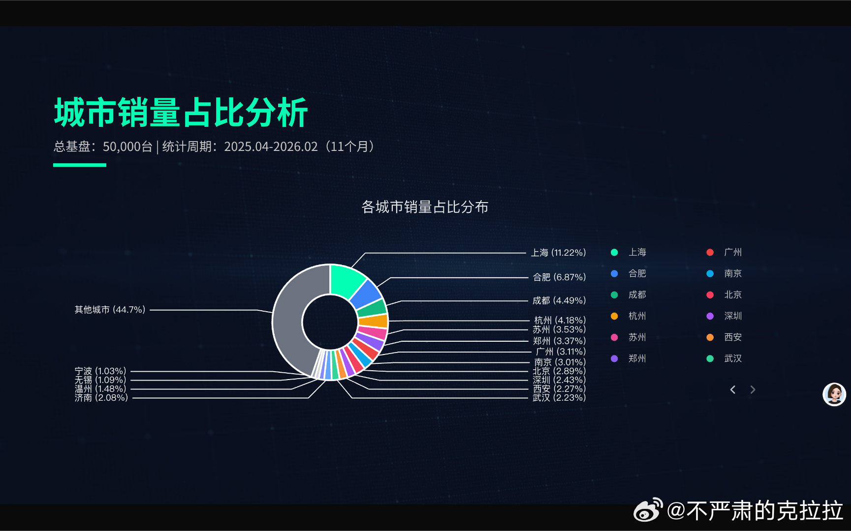 2026 款萤火虫上线电机功率可以 OTA 到 120kW更了智驾小蓝灯有新的颜