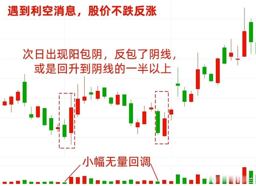 主力高度控盘的股票通常会有放出很小的量就能拉出长阳、个股能走出独立于大盘的行情、