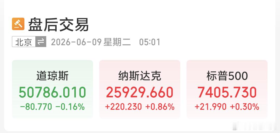 早啊跟昨晚睡前判断的一样美股红些 很平淡的红跌幅没有收回，所以一般看看今天A股开