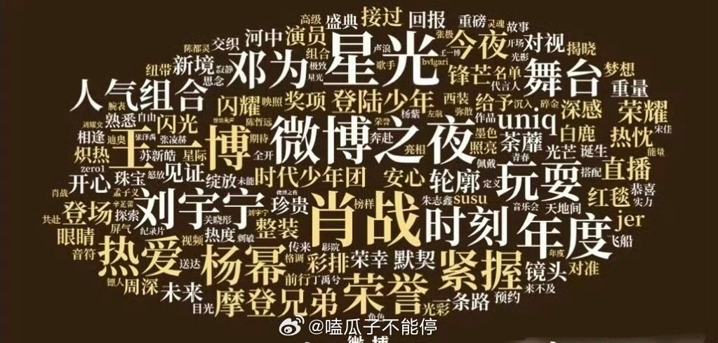 微博之夜词云：肖战 王一博 刘宇宁 杨幂 邓为 