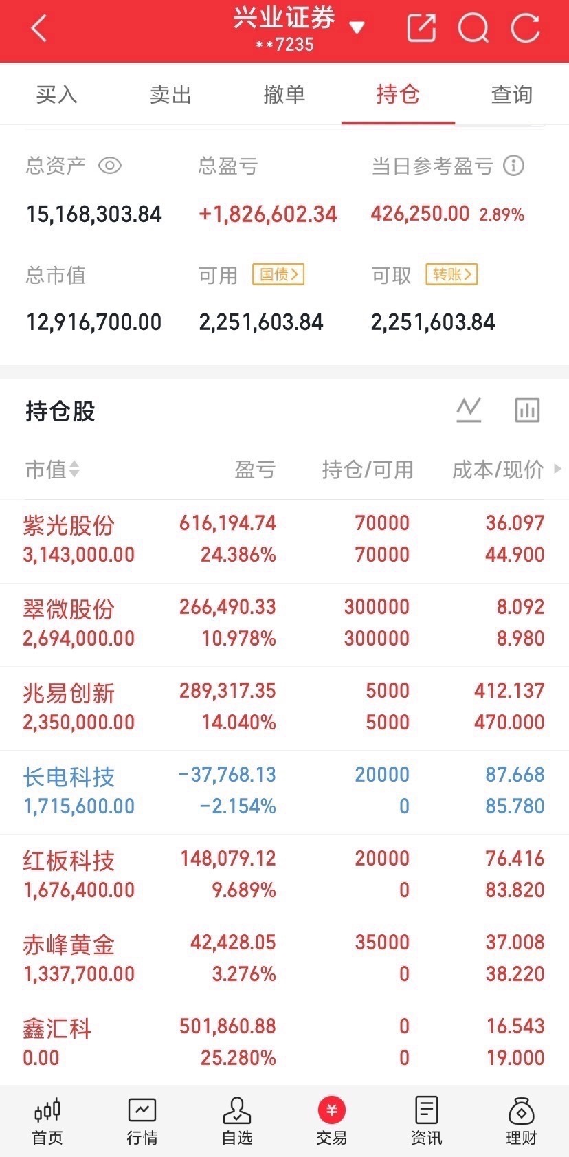 2026.7.22号关于CPO的一些看法……1、这个板块从去年到今年7月，确实很