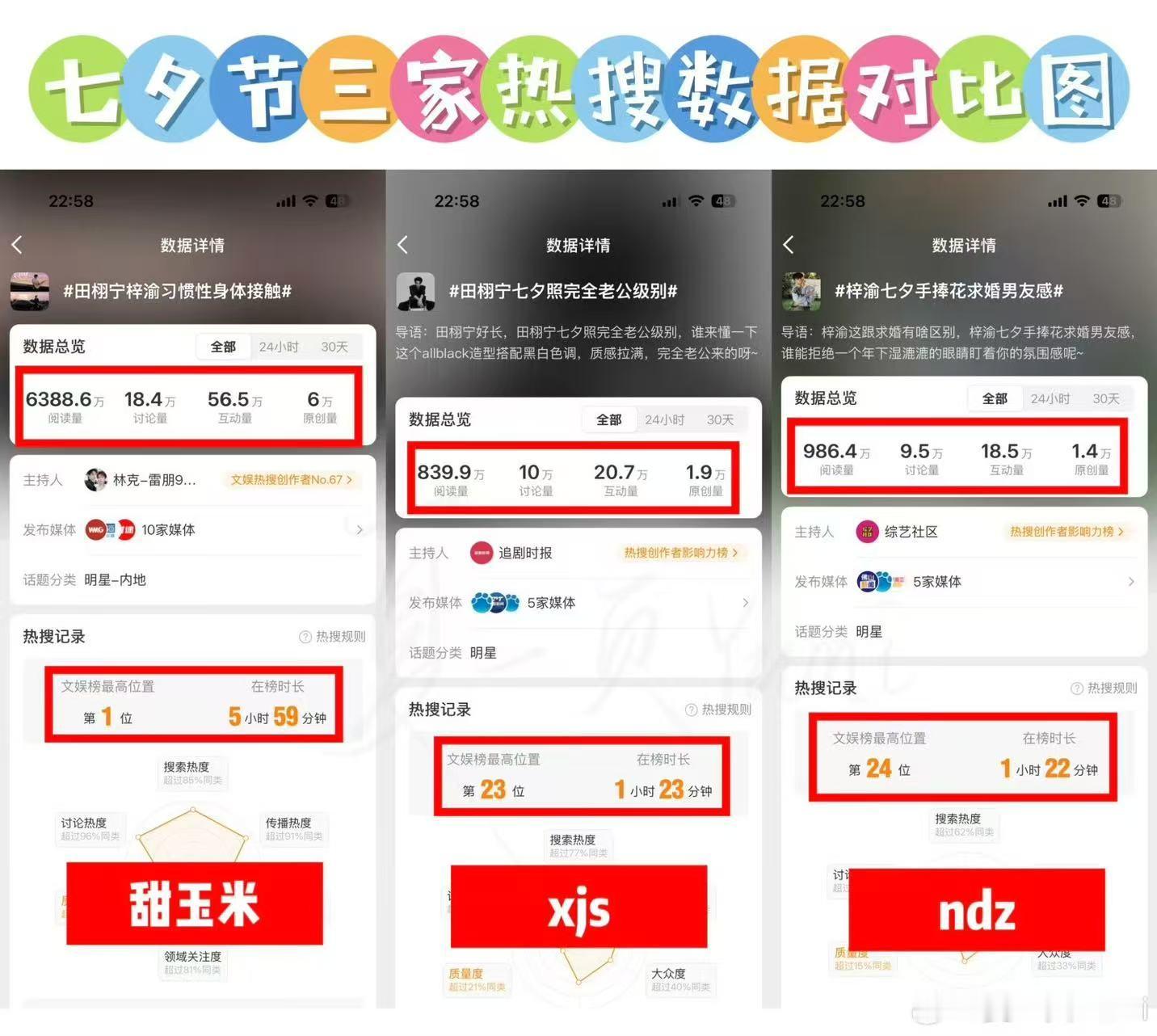 栩你渝生  热搜名字太搞笑了！xjs：田栩宁七夕完全按照老公级别ndz：梓渝七夕