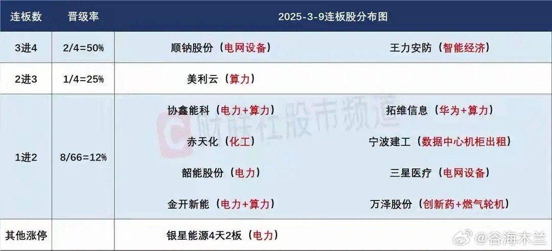 3月10日盘前预案：中东冲突迎来变局，大盘有止跌预期；大火的龙虾概念能否走出持续