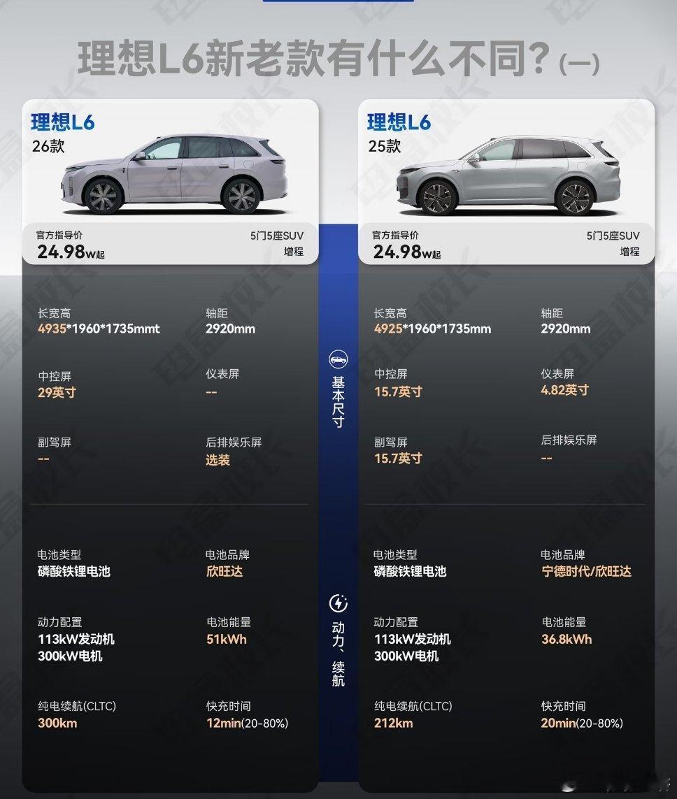 昨天在路上看到了一辆很好看的车，一搜原来是新一代理想L6。去了解了一下原来真的做