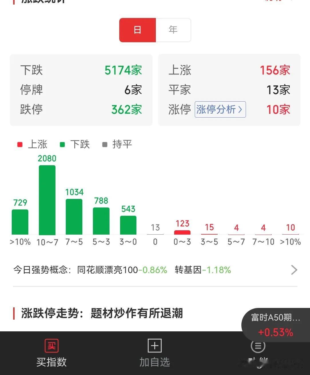 媒体还买在无人问津处，现在社会还能相信什么？