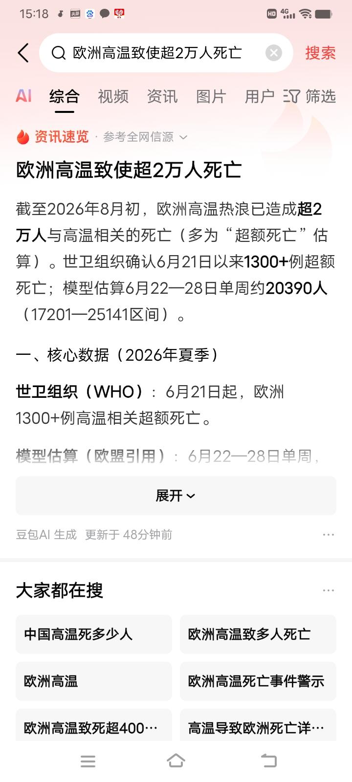 近期欧洲热死了超2万人，这也实在是让人感觉到太不可思议了，一直以为欧洲是发达国家