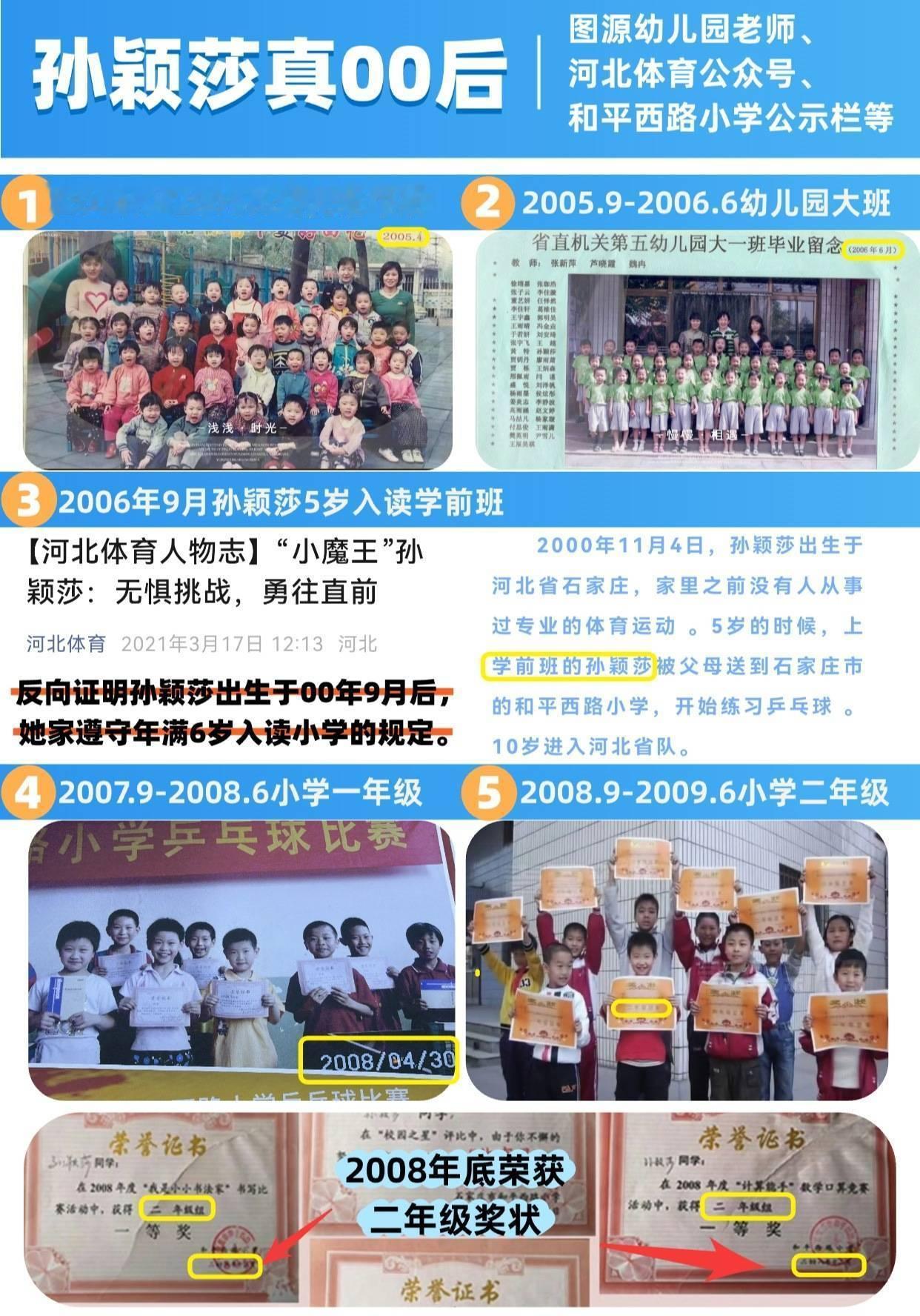 孙颖莎 真龙天女 