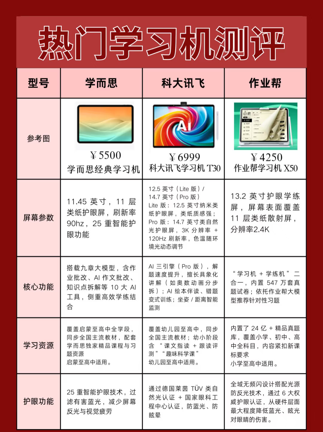 学而思、科大讯飞、作业帮学习机实测对比