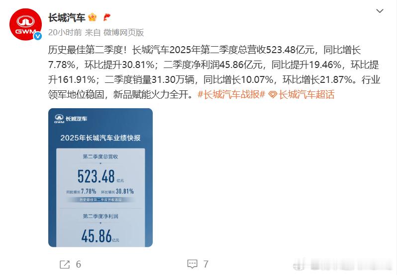 长城汽车称今年第二季度历史最佳【长城汽车第二季度营收523亿元】长城第二季度的好